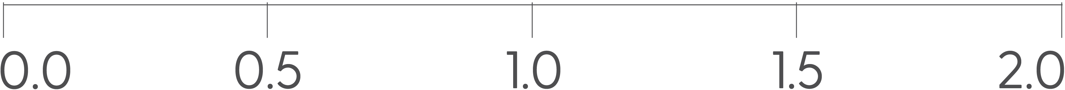 A forest plot composed of dots within bracketed lines represents the hazard ratio and confidence intervals, respectively, of the PFS results for each patient subgroup and whether the data favor SARCLISA + Pd or Pd alone. These data are also represented in the HR (95% CI) column.